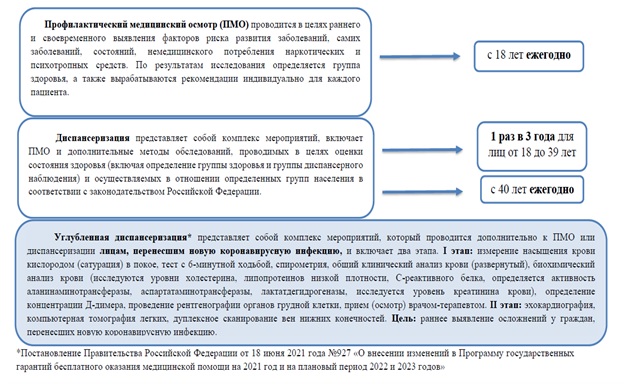 Новая Инфекция 2022 Год Новая Инфекция 2022 Год