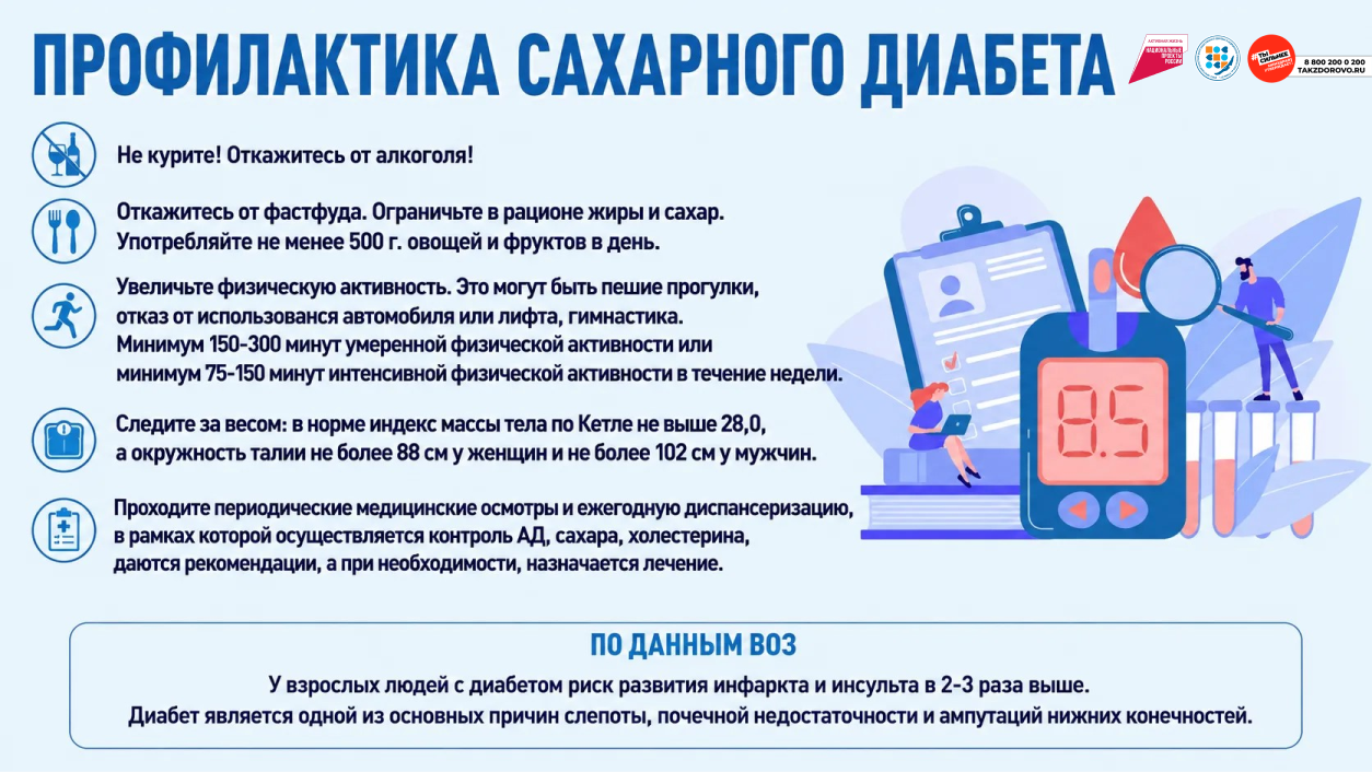 Сахарный диабет: тихий убийца, который ходит рядом